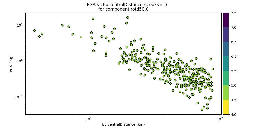 ../../_images/regression_rotd50.0_PGA.png