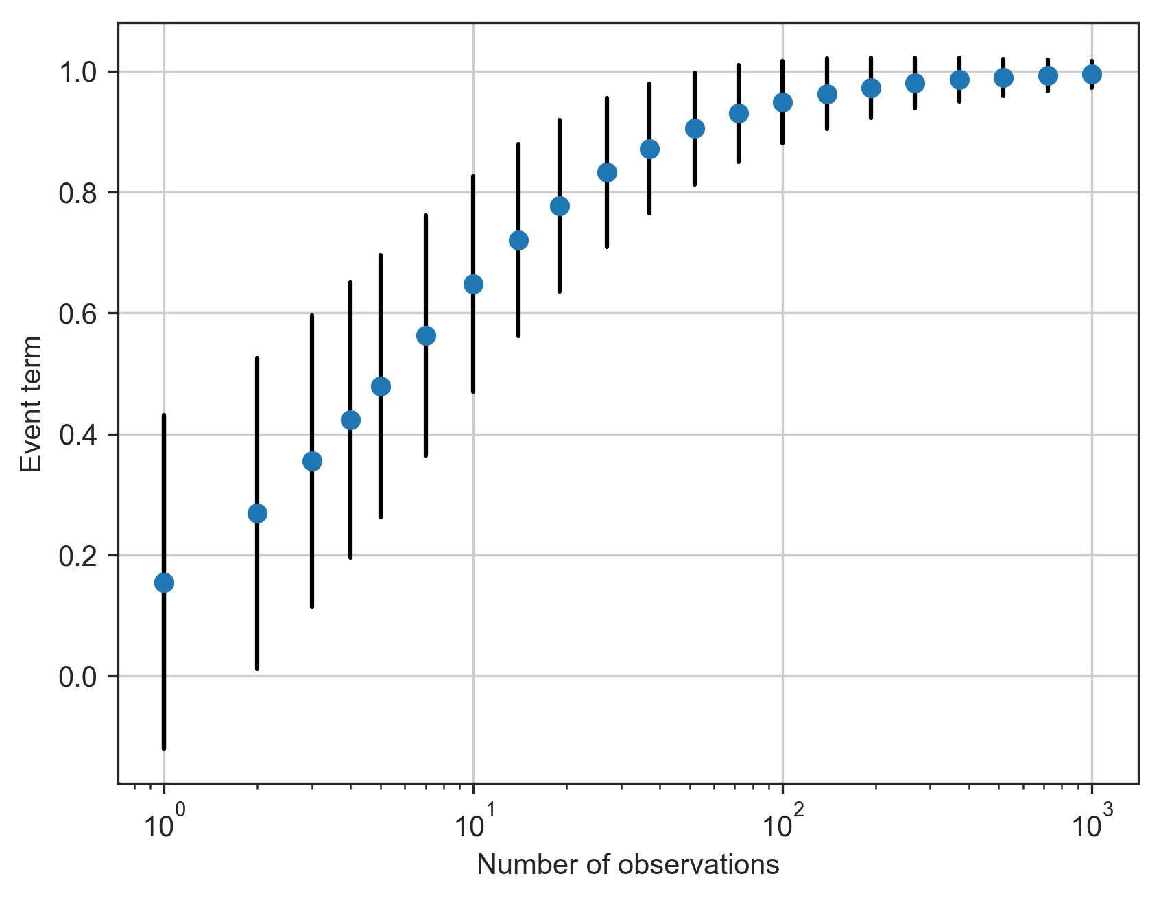 Data Processing - ShakeMap 4.3.1.dev2+g0095cbd Documentation