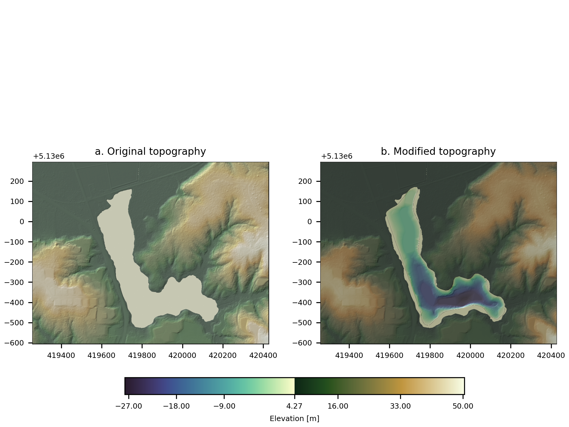 Example digger.make.lake summary figure.