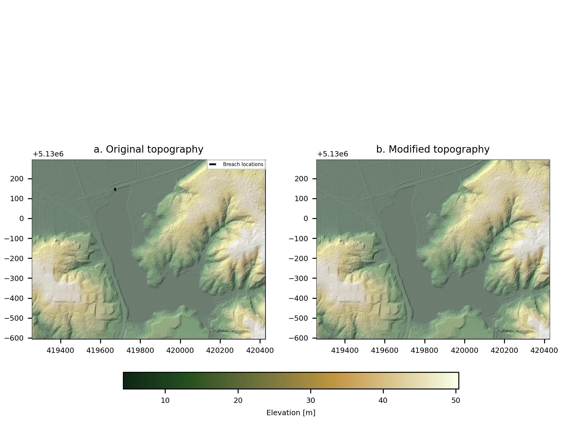 Example digger.make.breach summary figure.