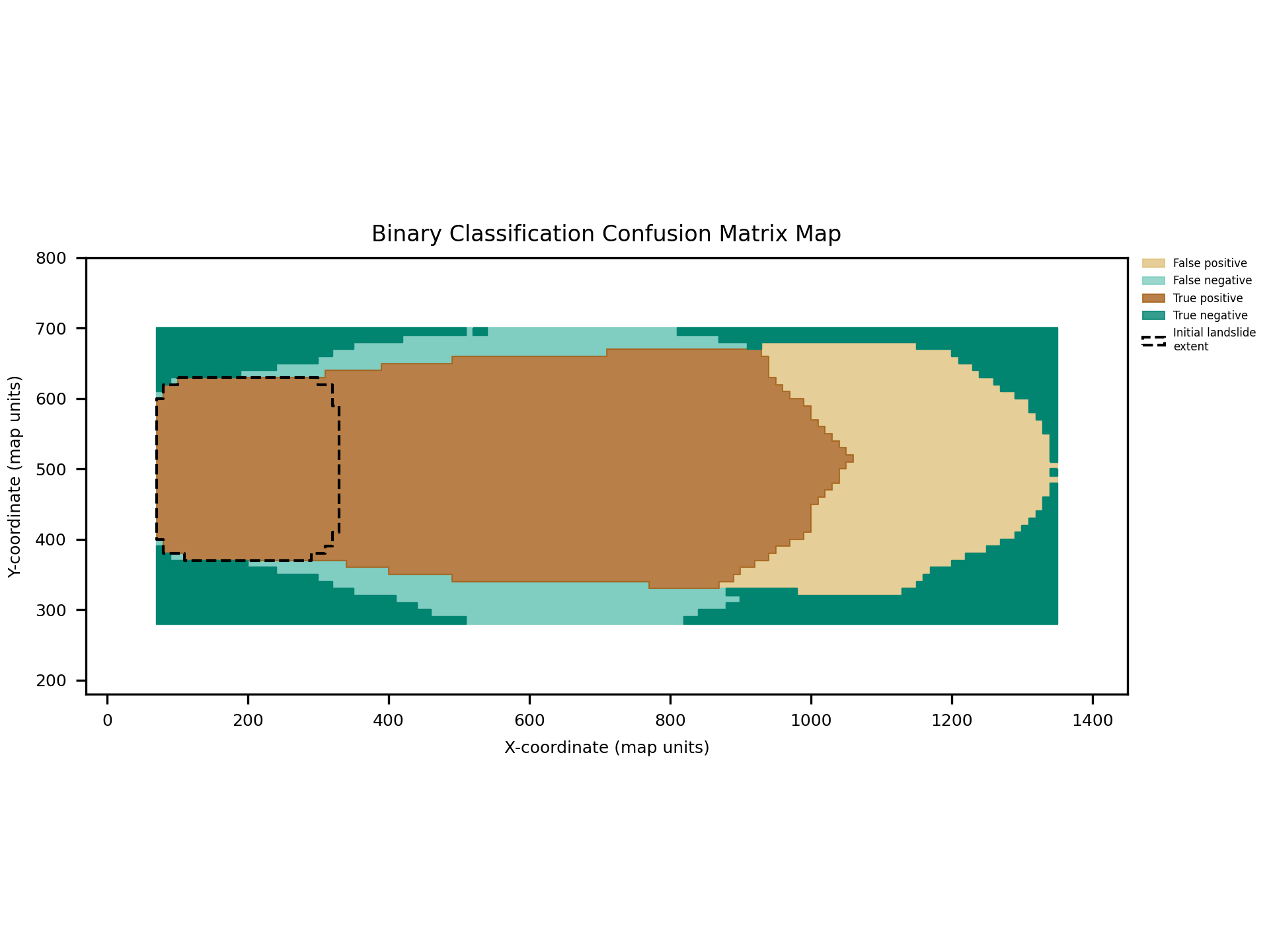 Example digger.calculate confusion summary figure.