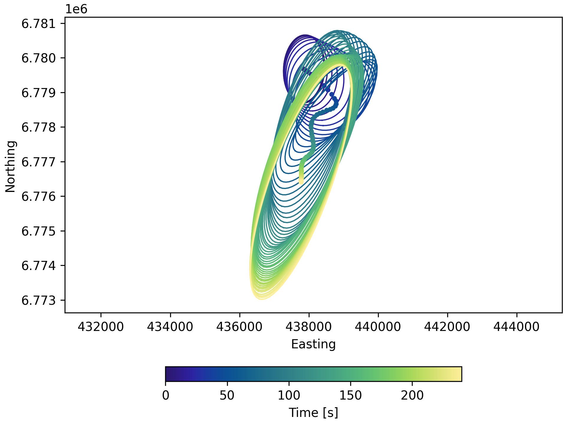Example digger.analyze.ellipse summary figure.