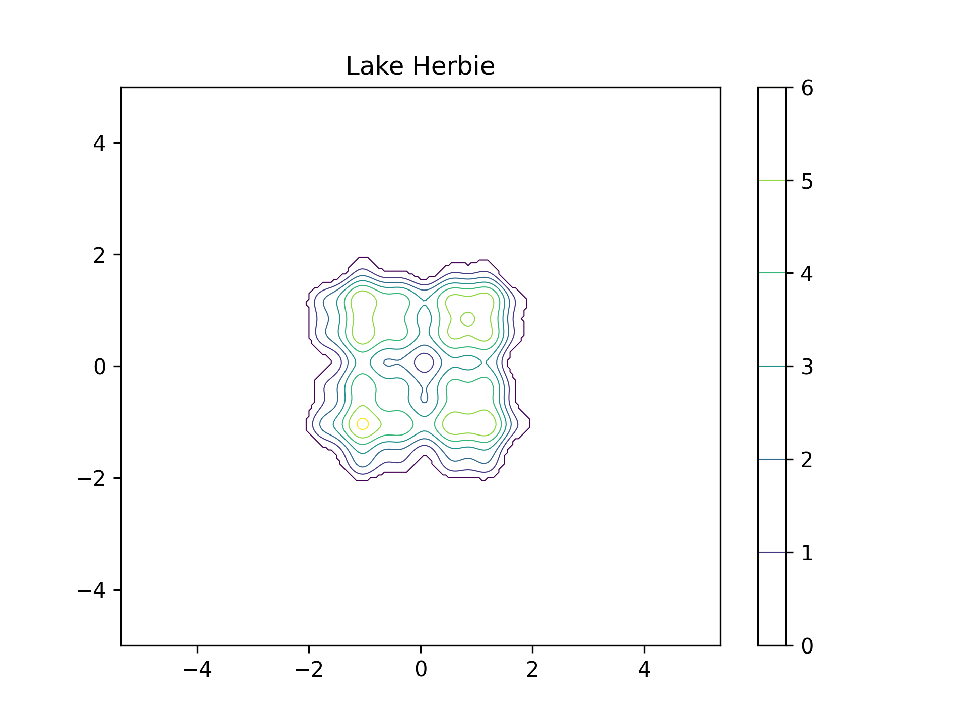 Contour set used by make.lake