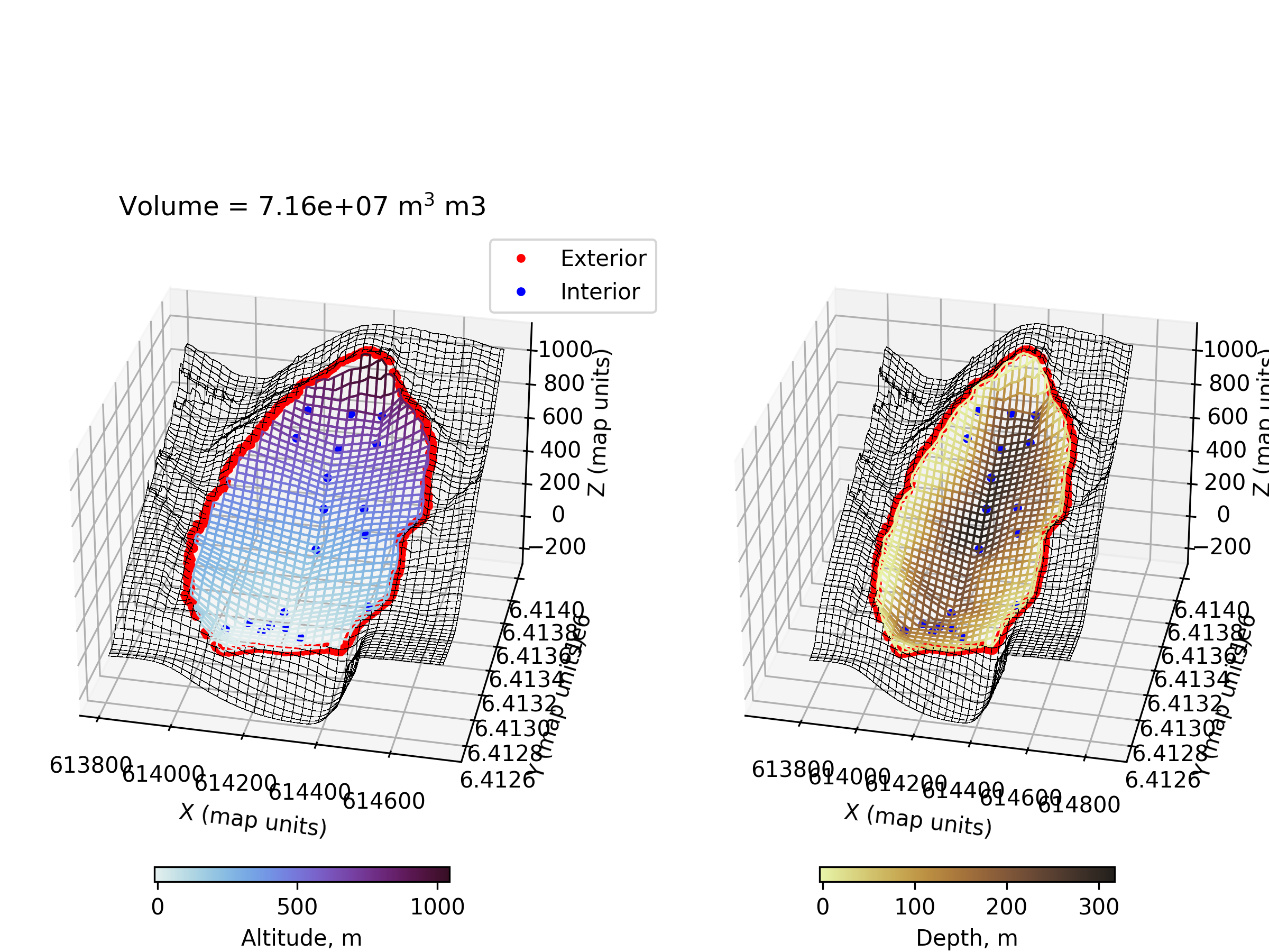 Example digger.make.interpolation summary figure.
