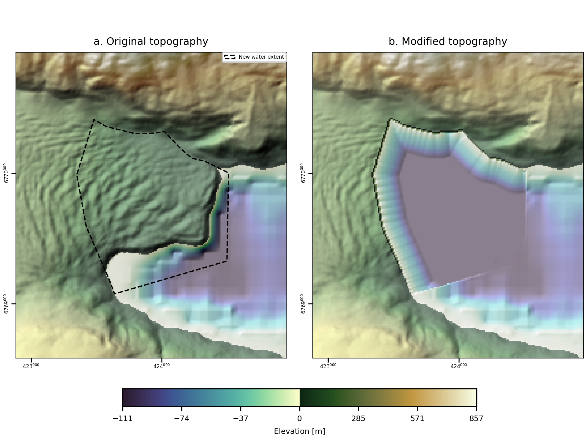 Example digger.make.new_water summary figure.