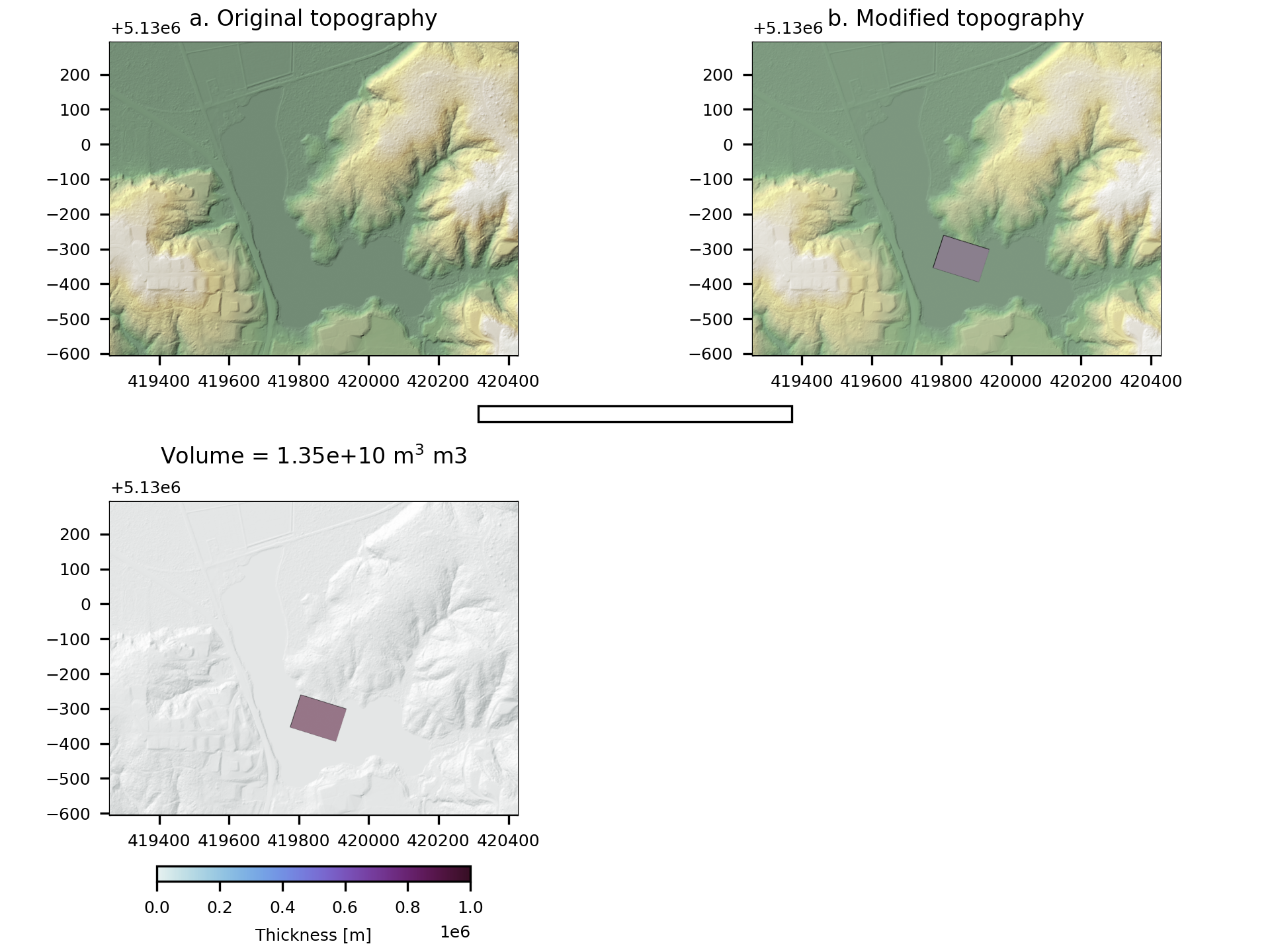 Example digger.make.polyhedron summary figure.