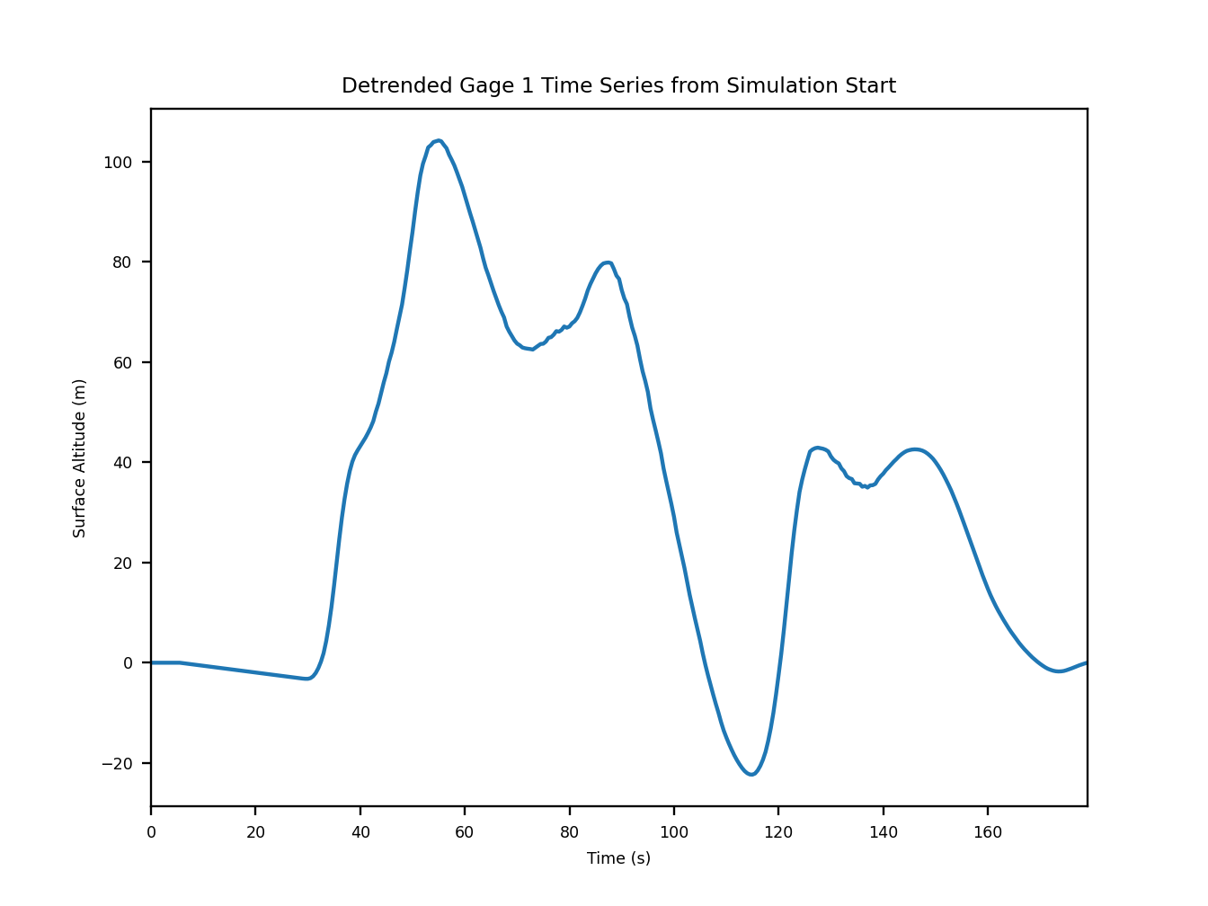 Example digger.analyze.spectrogram gauge figure.