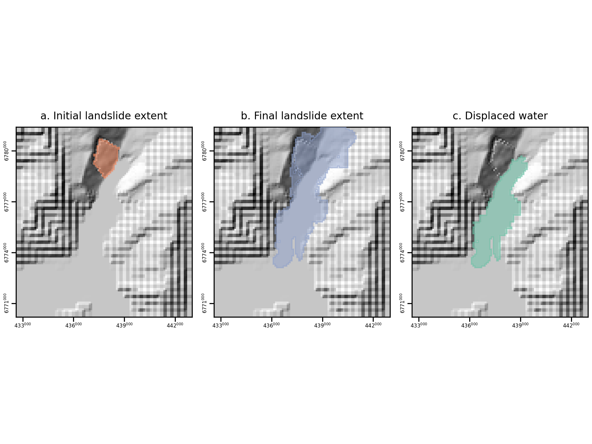 Example digger.analyze.where_landslide_went summary figure.