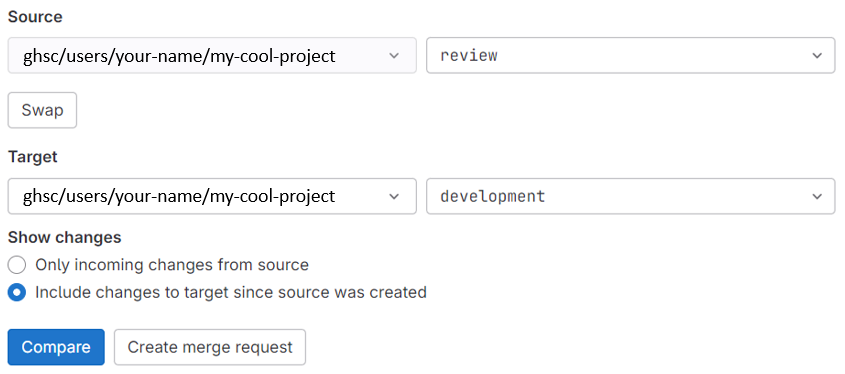 The branch comparison page on Gitlab. The source is set to the review branch of the fork. The target is set to the development branch of the fork. The "Include changes to target since source was created" option is selected.