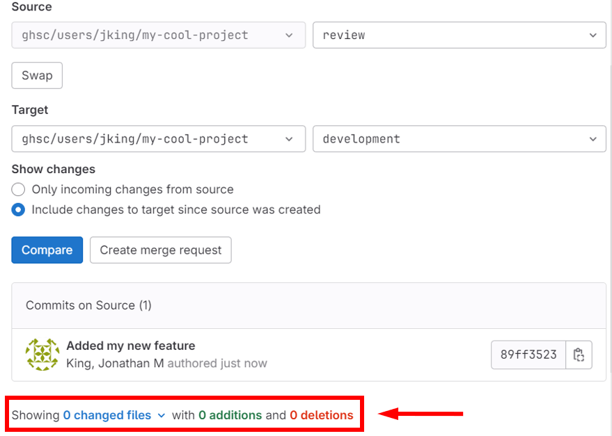 The output of the branch comparison tool indicates that the branches are equivalent with 0 changed files, 0 additions, and 0 deletions.