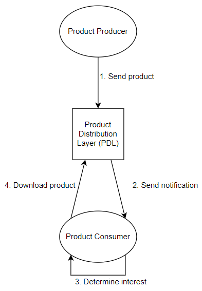 PDL_Architecture.jpg